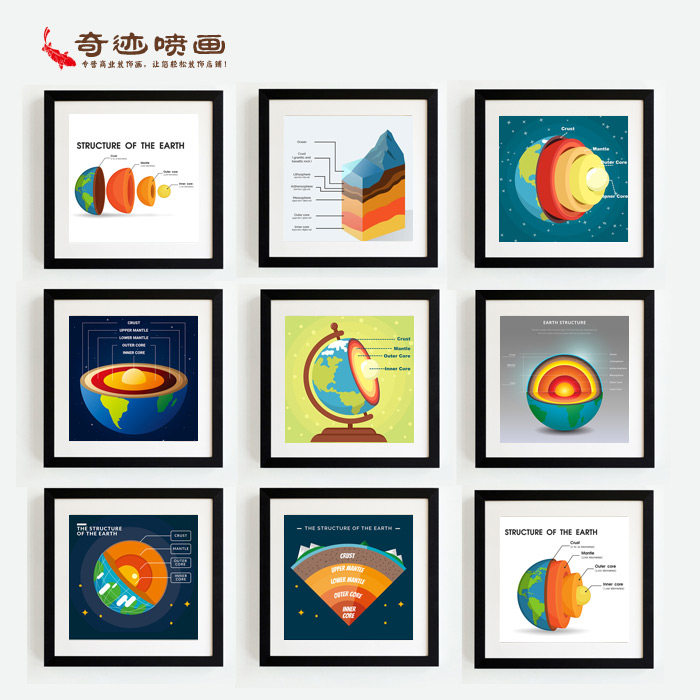 分解软装墙面相框画