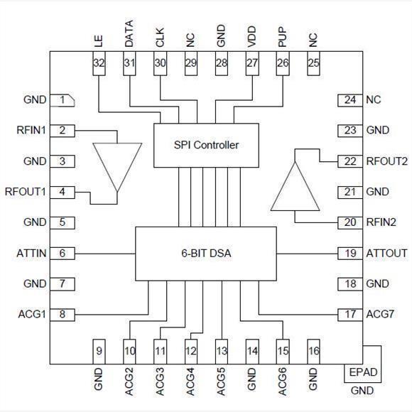 RFDA0045 RFDA0045SR RFDA0045SB 增益放大器 全新原装