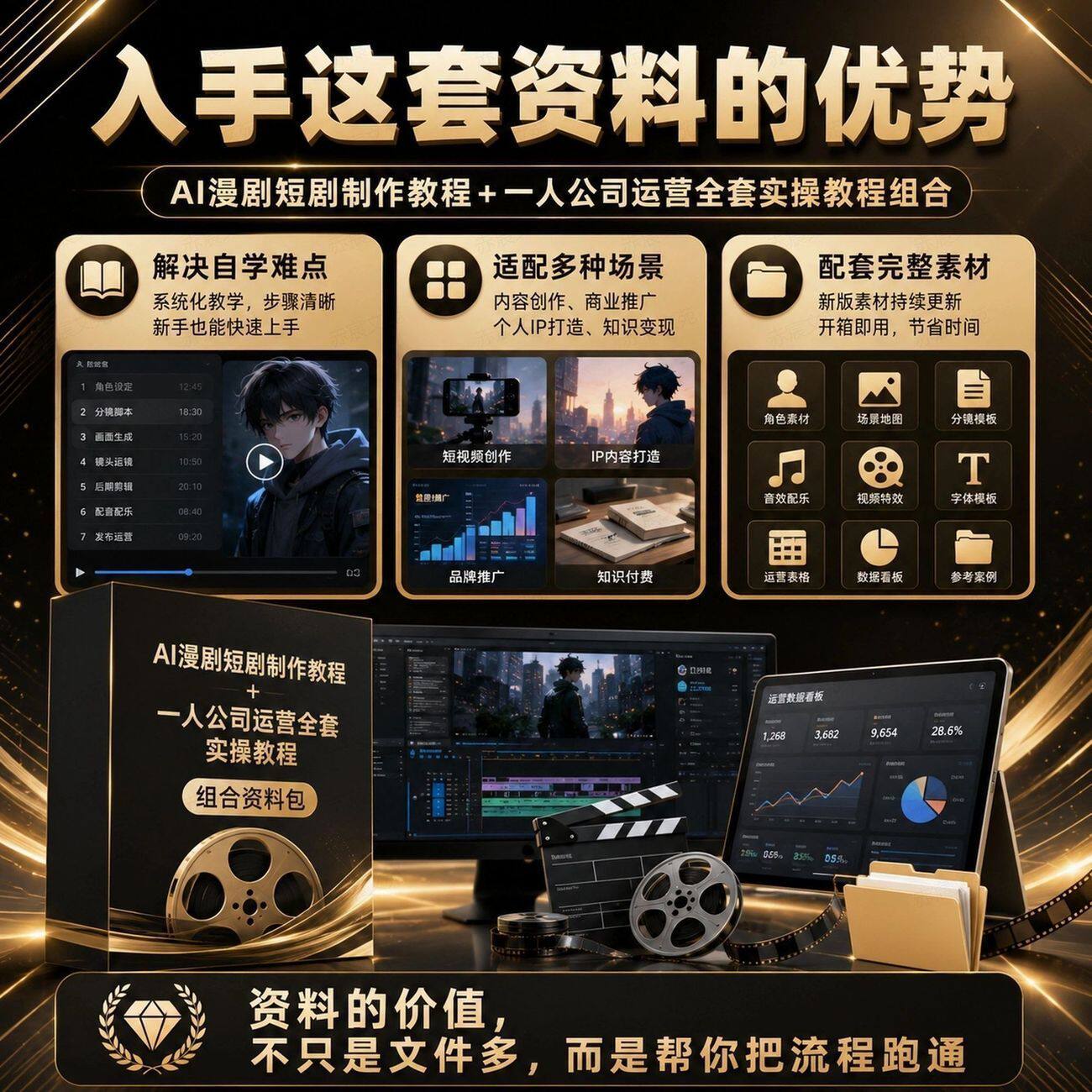 一人公司运营实操教程+AI 短剧漫剧制作教程组合视频实操素材模板
