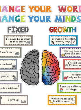 儿童成长心态海报Growth Mindset英语励志海报教室布置装饰墙贴