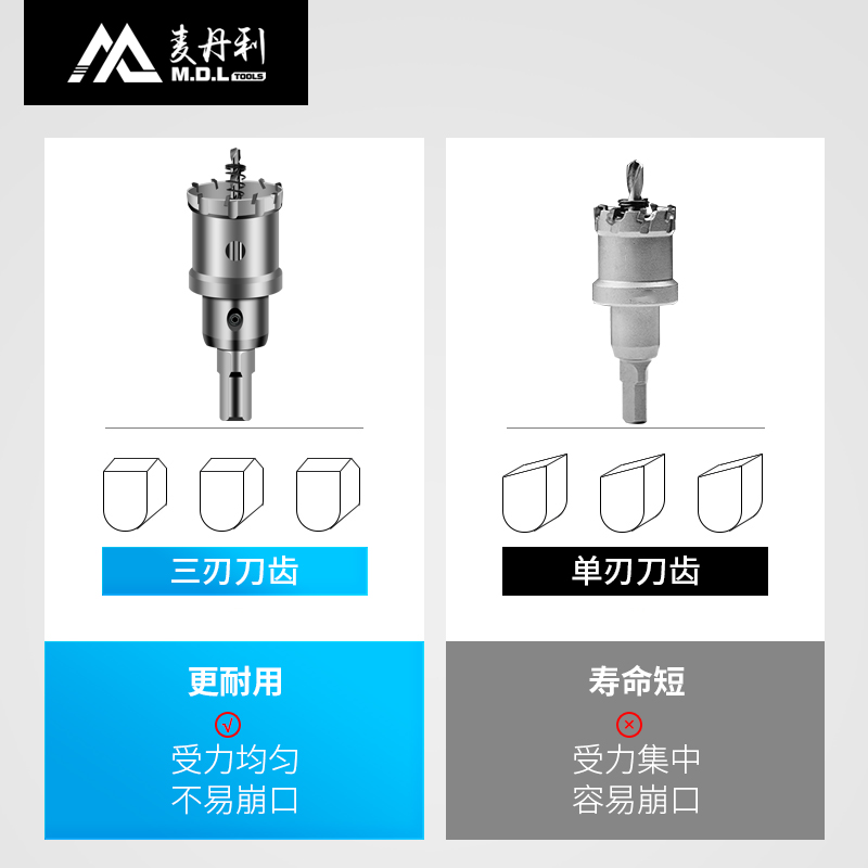 金属合金开孔器钢板厚铁板铝钻孔开口神器不锈钢专用扩孔打孔钻头