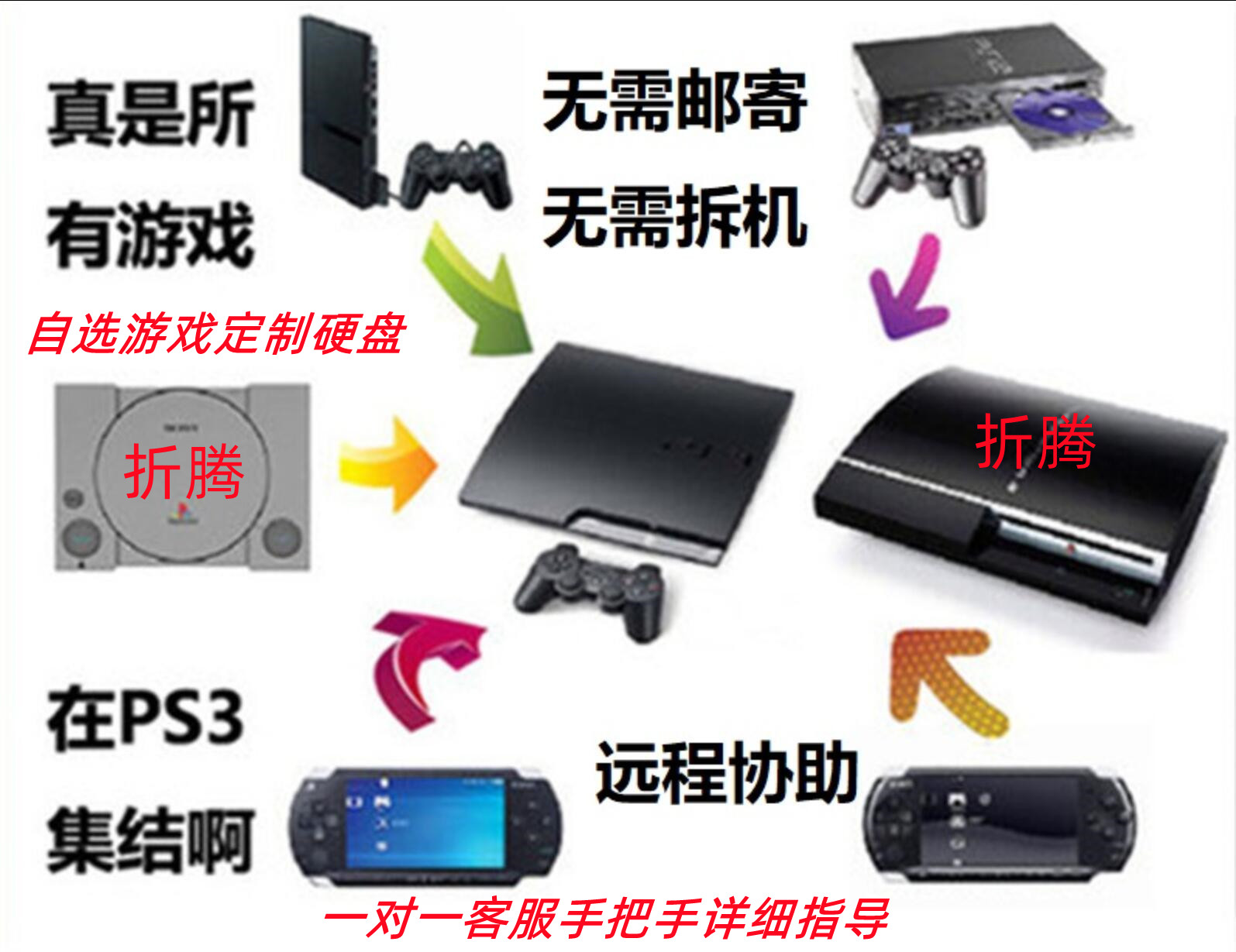 PS3折腾远程刷机E3升级4.910HEN软破玩PS2模拟游戏硬盘定制金手指 商务/设计服务 设备维修或租赁服务 原图主图