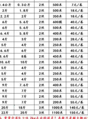 拉伸膜包装保鲜膜缠绕膜大q卷50cm薄膜pe缠绕膜3黑色白色工业打u.