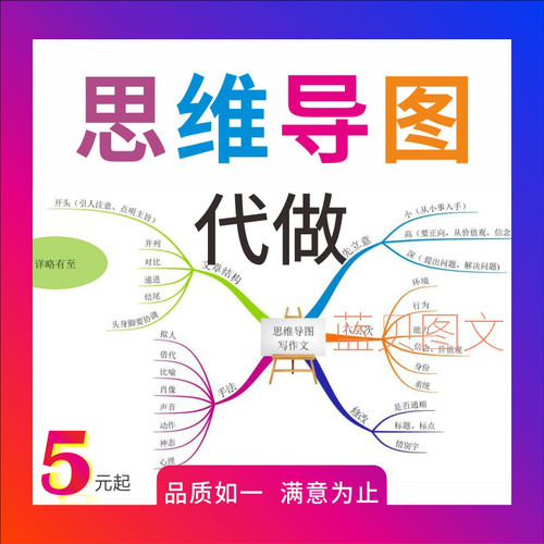 思维导图代做代画设计制作定制组织构架图逻辑流程图/手绘/ps画图