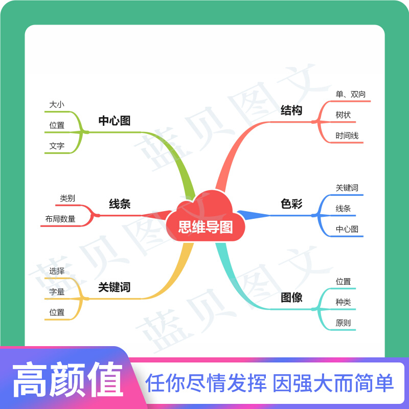 思维导图软件 无需安装 下载即可使用 拍单后自动发货