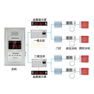 医院养老院有线呼叫系统病房护士站有线双向语音对讲服务铃卫生院敬老院月子中心医院护理有线对讲系统