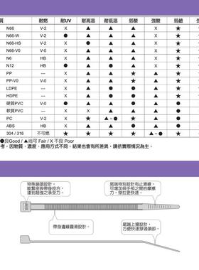 CV500LB黑色台湾凯士-尼WJY扎龙线带-士100根/包
