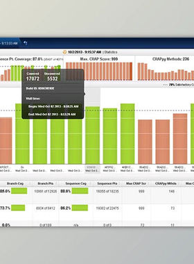 NCover Desktop   Code Central Collector v5.5.4144.642 Keygen