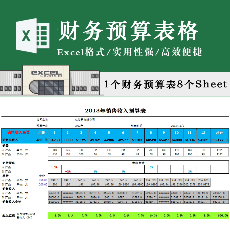 财务预算表格 销售收入三项费用人工损益表资产负债预算excel模板