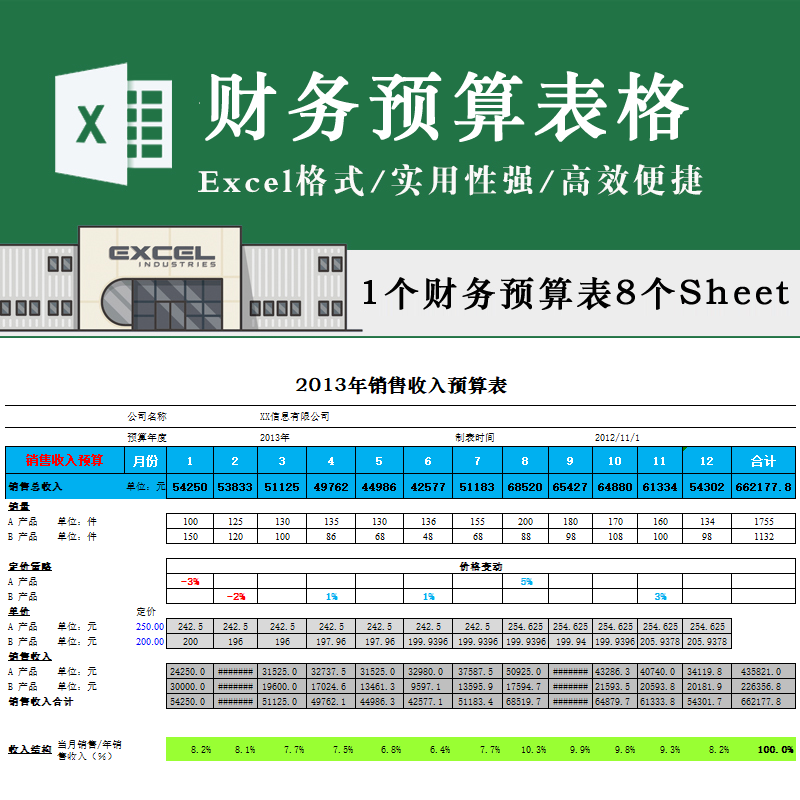 财务预算表格销售收入三项费用人工损益表资产负债预算Excel模板