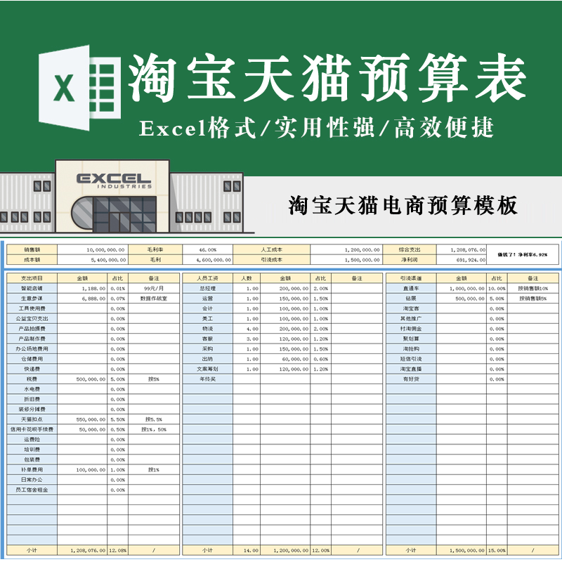 电商财务预算全年计划成本费用收入利润分析图表表格模板