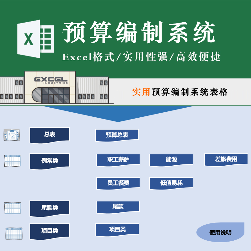 实用预算编制系统表格 职工薪酬 设备尾款项目预算 Excel模板高性价比高么？