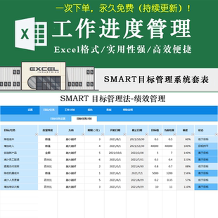 工作目标管理系统 Smart绩效管理任务计划完成情况报告图表格模板