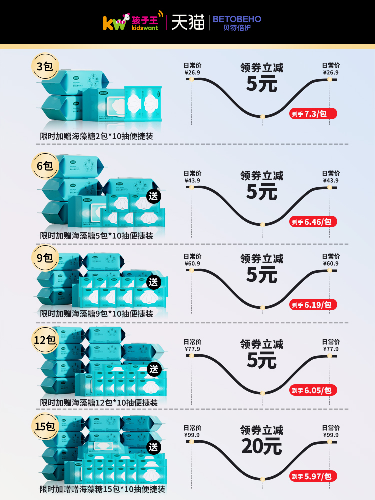 孩子王贝特倍护湿巾纸婴儿手口屁专用宝宝湿纸巾大包装家庭实惠装-封面