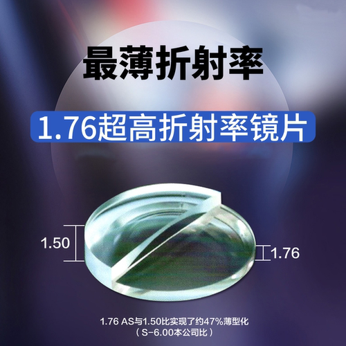 1.76日本进口超薄眼镜片高度近视