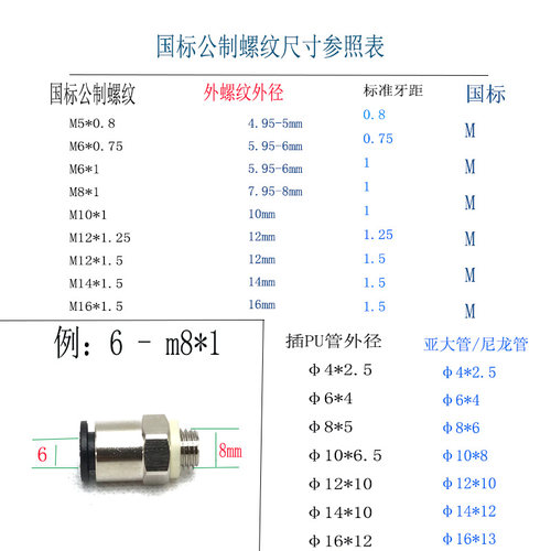 6-M10*1公制外螺纹气动快插直通接头8-M8*1国标牙4-M6*1终端快接