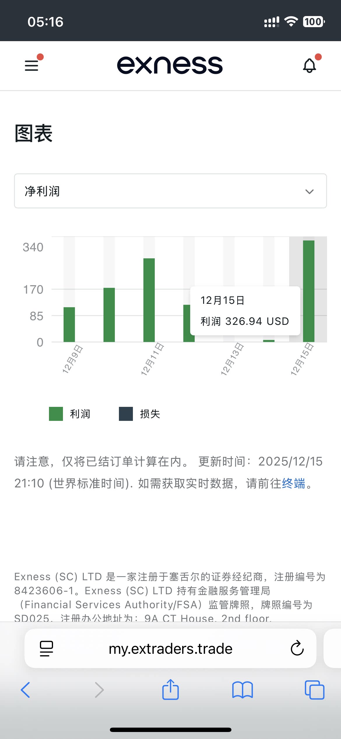 黄金外汇EA策略全自动智能交易设计素材/源文件