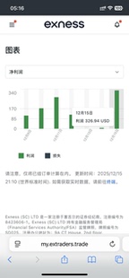 黄金外汇EA策略全自动智能交易技术无需人工电子办公本合作模式