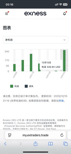 黄金外汇EA策略全自动智能交易技术无需人工电子办公本合作模式 - 封面