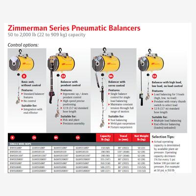 IngersollRand英格索兰