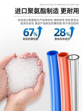 热销SMC气管TU0425BU/0604C/0805B/1065W/1208R/1612YR/1610G-20