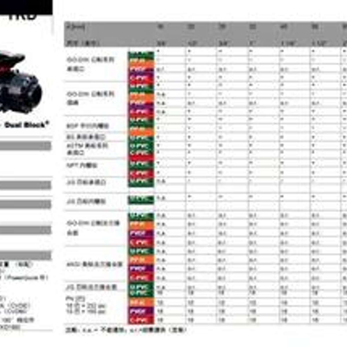 FIP 3通球阀3/4 内螺纹 LKDFM034E