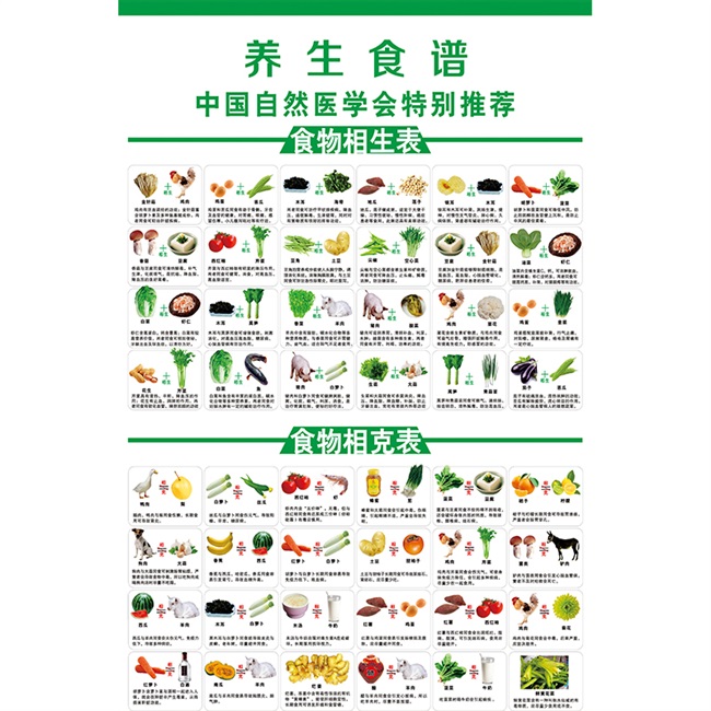 酸碱性食物表热量卡路里对照表图片膳食宝塔海报食物