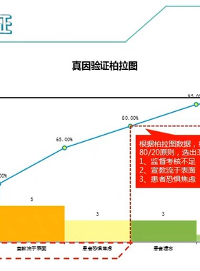 柏拉图制作 柏拉图模板