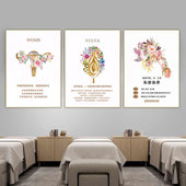 私密护理海报装 饰画养生馆墙壁画产康馆月子中心私密产后修复挂画