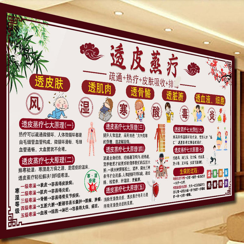 透皮蒸疗海报熏蒸养生广告宣传画古方熏蒸定制墙贴画中药熏蒸挂图