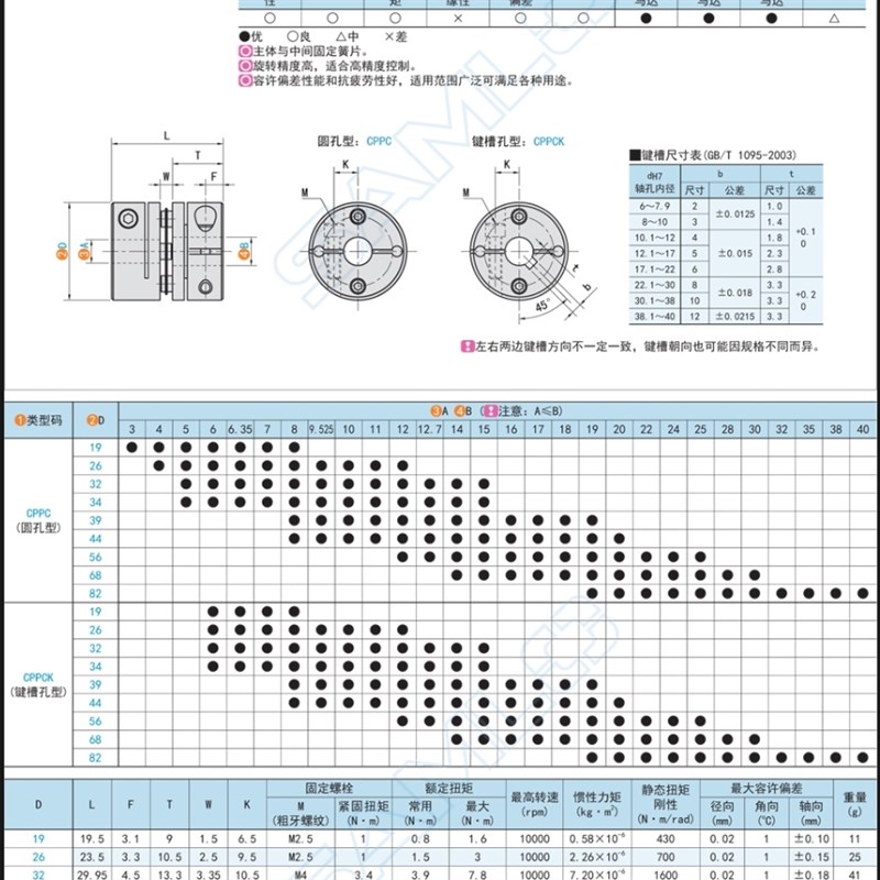 替代上隆联轴器CPPC CPPCK CPPD CPPDK-D26/32/39/44/56/68/82-AB