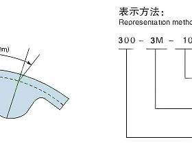 沙线机皮带齿形同步皮带传动带橡胶圆弧齿同步带3m1071-357齿-10