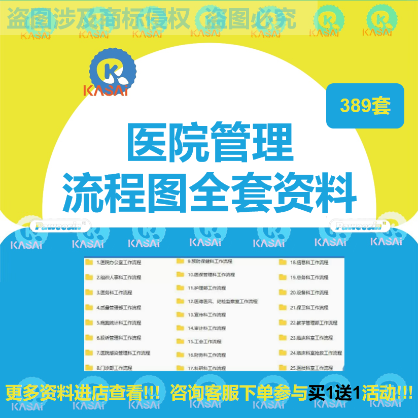 医院人事护理财务设备门诊临床科室部门全套质量管理工作流程图