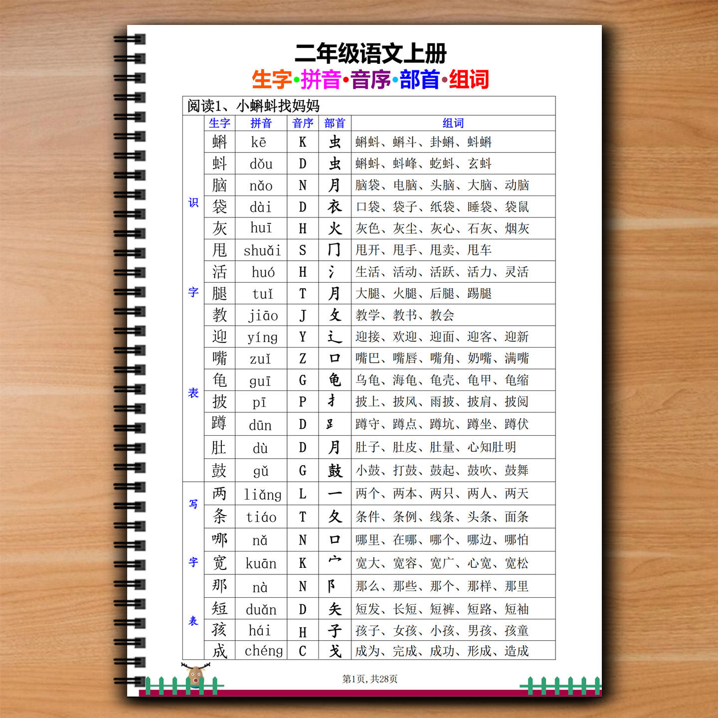 笔画笔顺小学语文二年级上册下册生字组词拼音音序结构部首