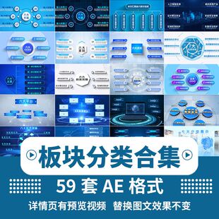AE模板科技感框架结构图产业链业务板块组织架构数据分类应用领域