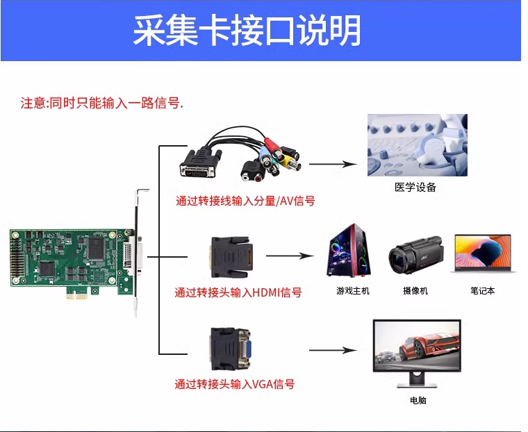 宝狮BS-1080HD-DVI图文信息/采集卡