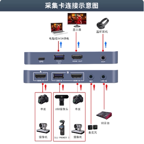 创视之星双路视频采集卡hdmi广播电视传媒设备