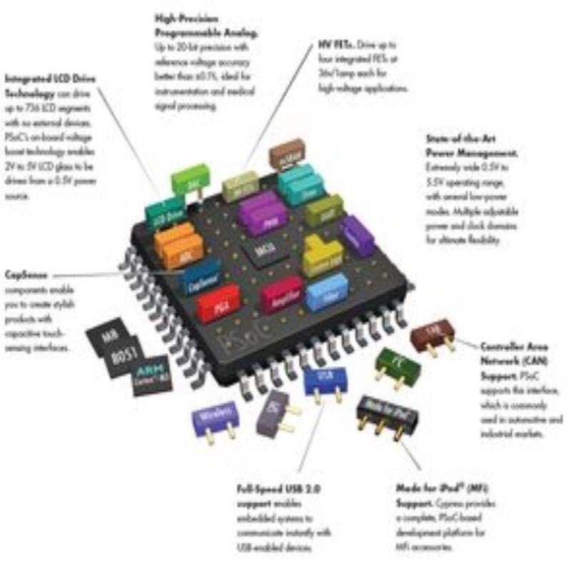 CY8C20246-24LKXIT/CY8C20246A-24LKXI/CY8C20247-24LKXIT