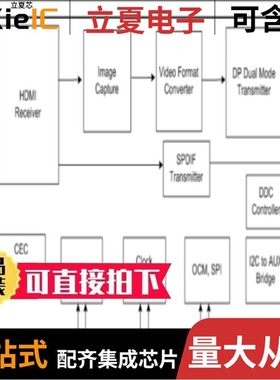 RD4-5000/STDP2600ADT/STDP2690ADT