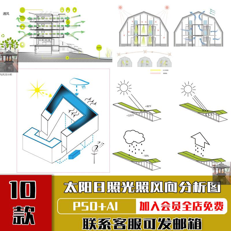 太阳日照光照通风采光气候风向建筑前期分析图PSD分层模板AI素材