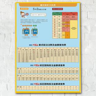 彩票体彩大乐透复式胆拖投注金额与奖金前区后区查询表海报3170