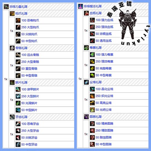 激战2金昆 浓缩力量礼赠/浓缩魔法礼赠/神秘贡品/四叶草/灵魂碎片