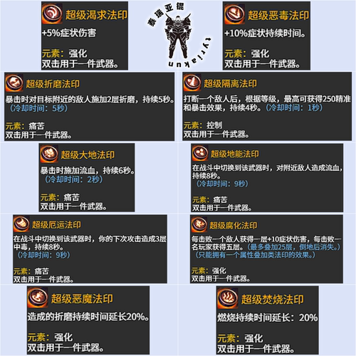 激战2金昆 超级恶毒渴求折磨大地地能厄运腐化隔离恶魔焚烧法印