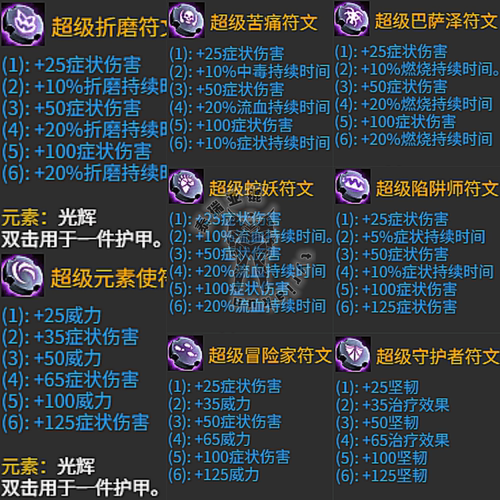 激战2金昆 超级苦痛蛇妖折磨巴萨泽元素使守护者冒险家陷阱师符文