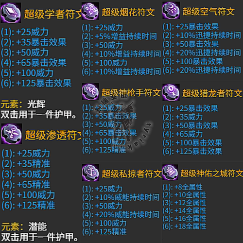 激战2金昆 超级学者烟花渗透空气神枪手猎龙者私掠者神佑之城符文