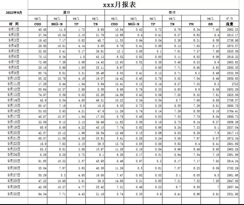 西门子Wincc7.4 7.5报表模板，自编的VBS脚本自动生成日报和月报 商务/设计服务 设计素材/源文件 原图主图