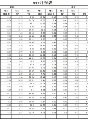 西门子Wincc7.4 7.5报表模板，自编的VBS脚本自动生成日报和月报