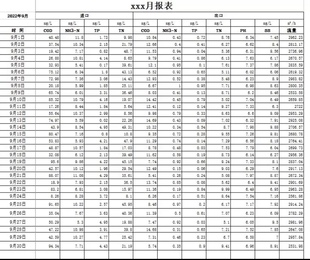 西门子Wincc7.4 7.5报表模板，自编的VBS脚本自动生成日报和月报