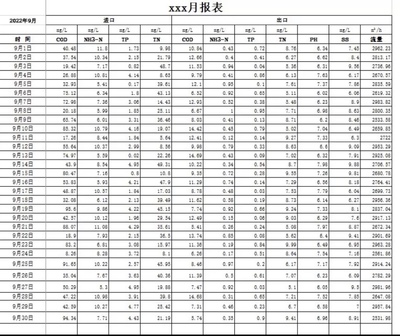 西门子Wincc7.4 7.5报表模板，自编的VBS脚本自动生成日报和月报