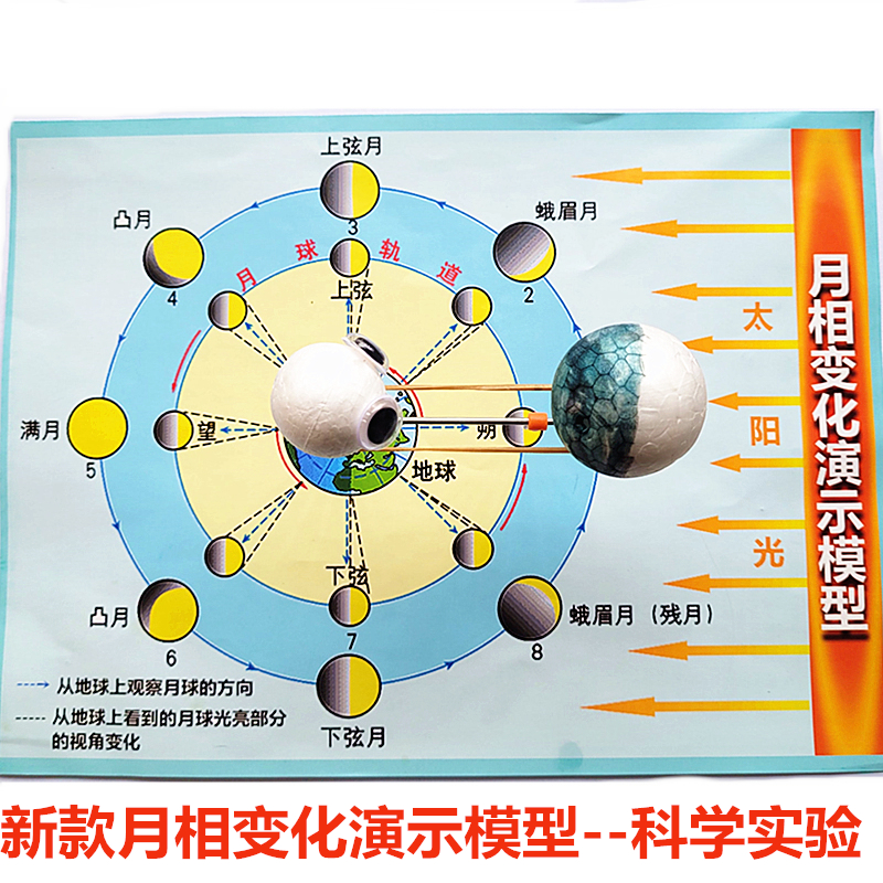 月相变化演示模型学生DIY手工小制作发明科学实验自制地理教具-封面